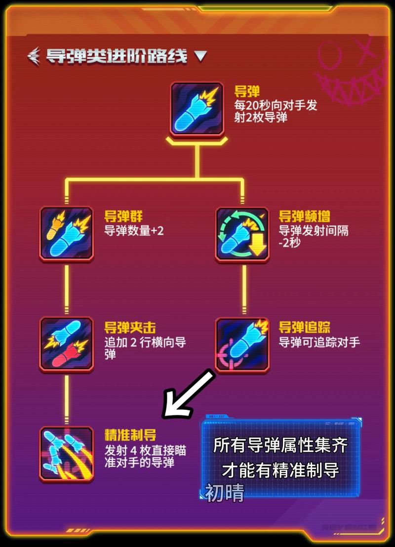 赛尔号朱雀分身怎么打_赛尔号朱雀实战_赛尔号朱雀怎么打真身