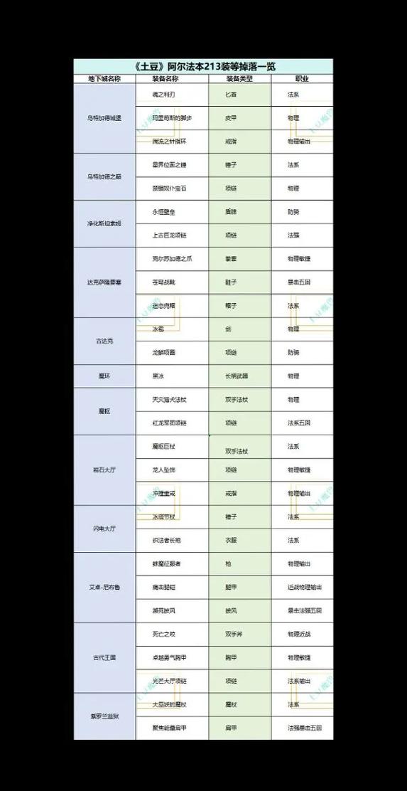 魔兽世界数据库app下载_数据库魔兽世界_魔兽世界 数据库