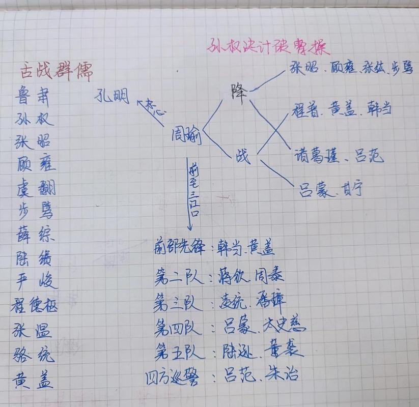 三国小游戏让孩子主动学历史 培养决策结盟思维