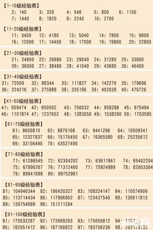梦幻西游等级计算器_梦幻西游端游等级_梦幻西游人物等级计算器