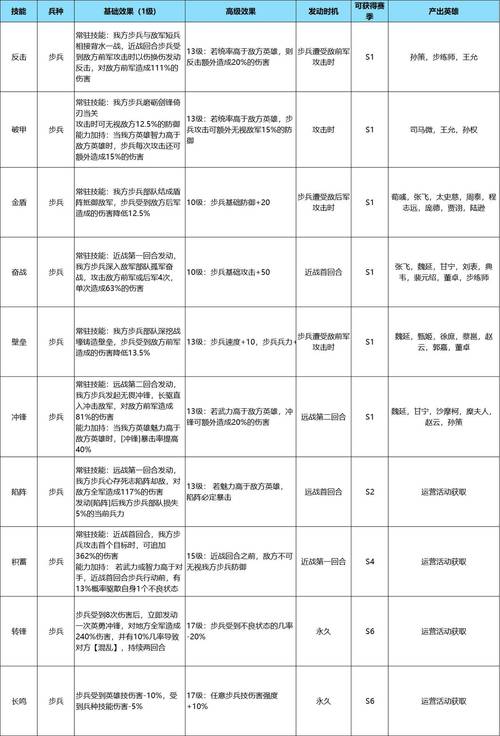 军团争霸6000声望奖励什么_军团争霸需要多少钻_qq军团王朝霸域