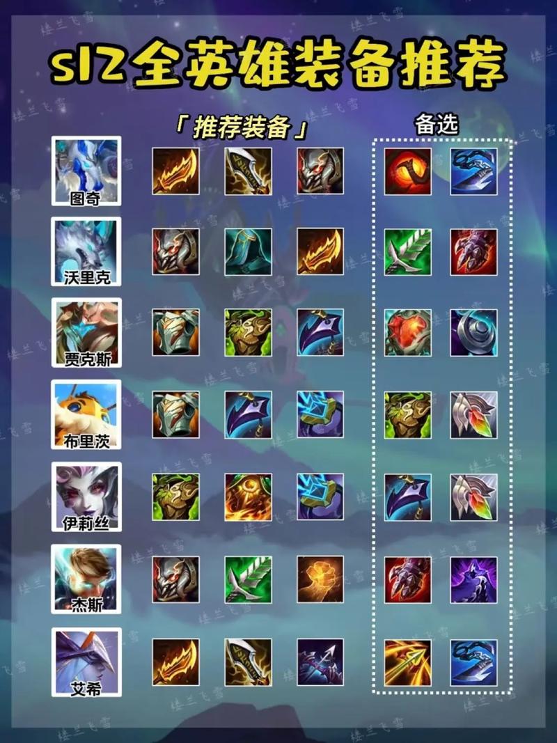 英雄出装怎么看_lol英雄出装_英雄出装怎么搭配