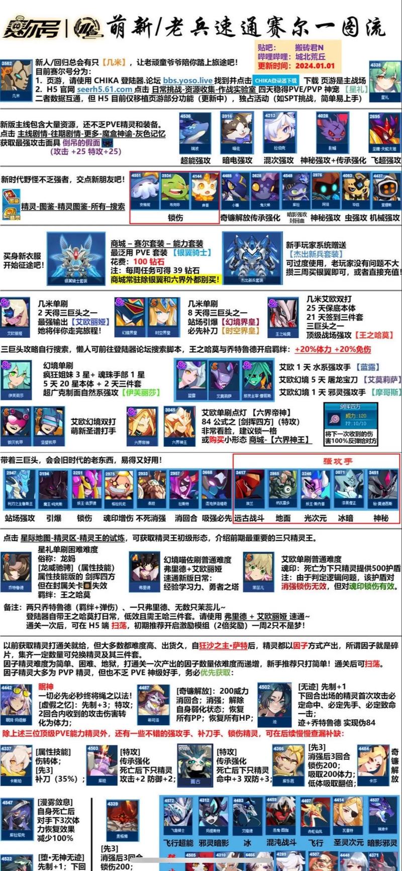 赛尔号经验卷_赛尔号经验分配器在哪里_赛尔号经验