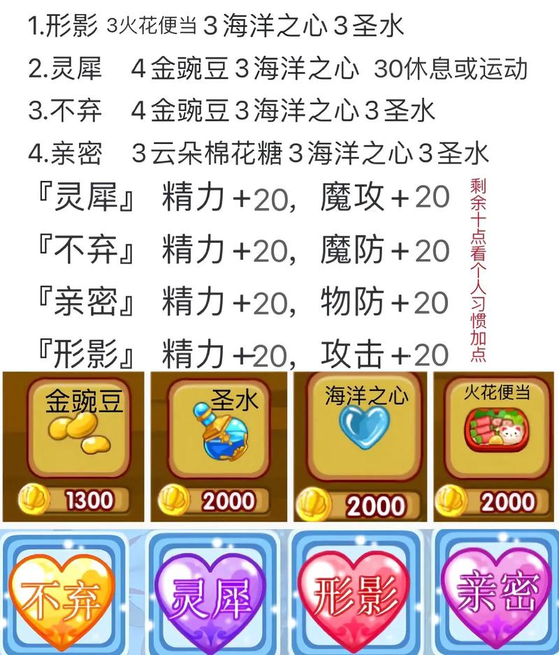 洛克王国炼金_洛克王国炼金配方大全_洛克王国炼金台在哪