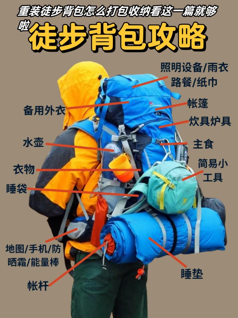 徒步背包打包技巧图解，省力又安全的核心方法