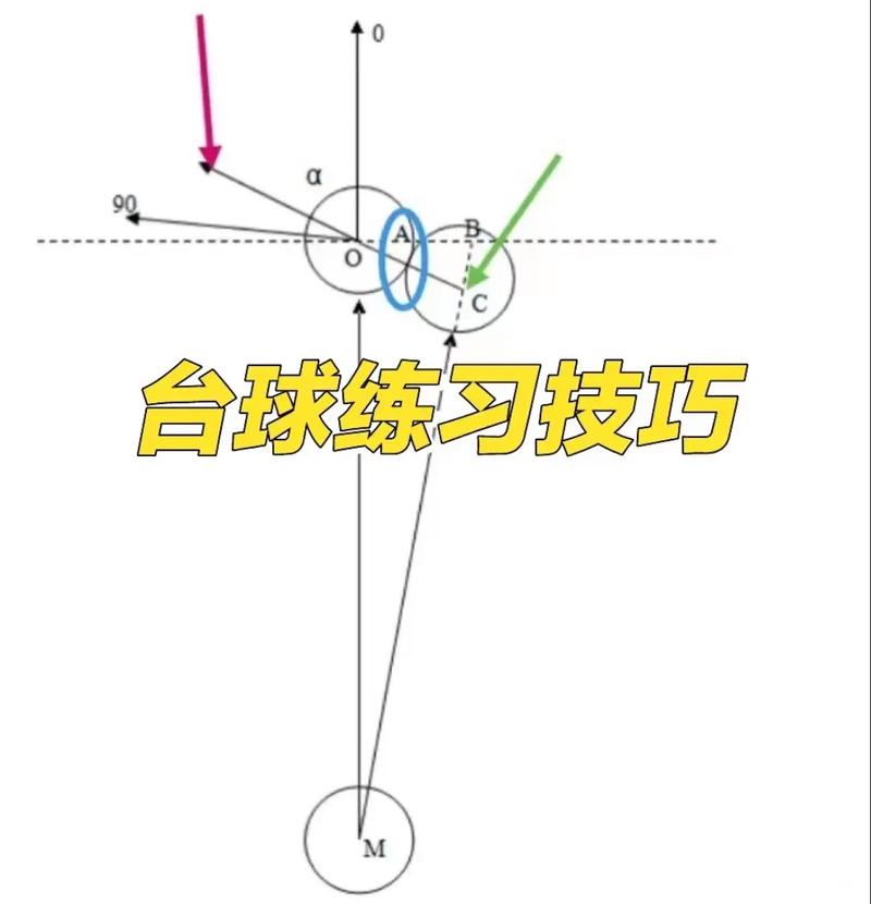 高空平衡球_高空平衡球游戏_高层平衡球