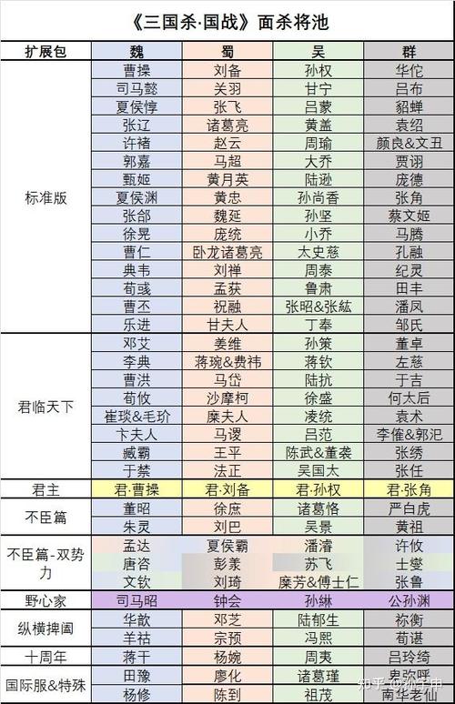 三国杀技术统计怎么用？看懂数据提升胜率