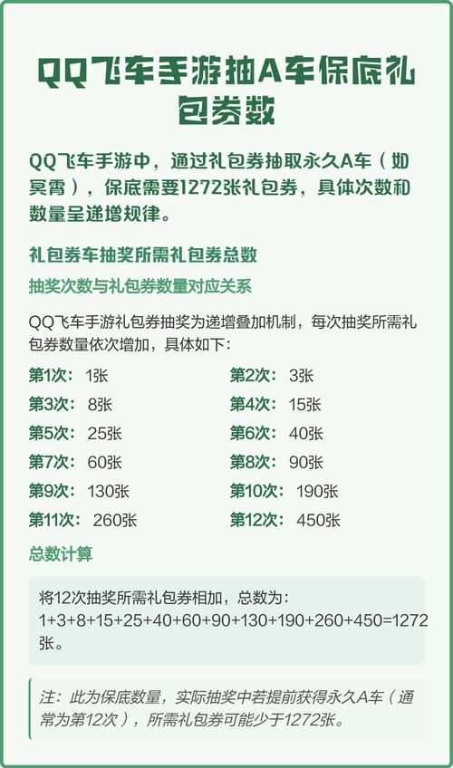QQ飞车永久A车怎么得？活动、抽奖、兑换方法全解析