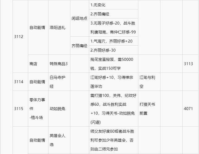 侠客风云传杭州任务攻略，三天完美路线与隐藏物品收集