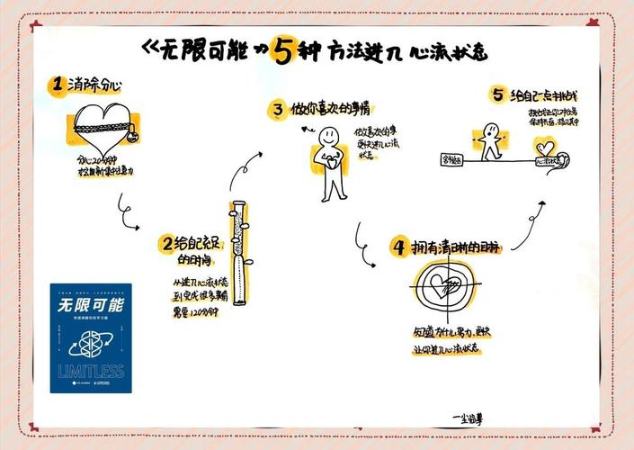 写作心流状态体验分享：如何进入作者跳舞般的创作境界
