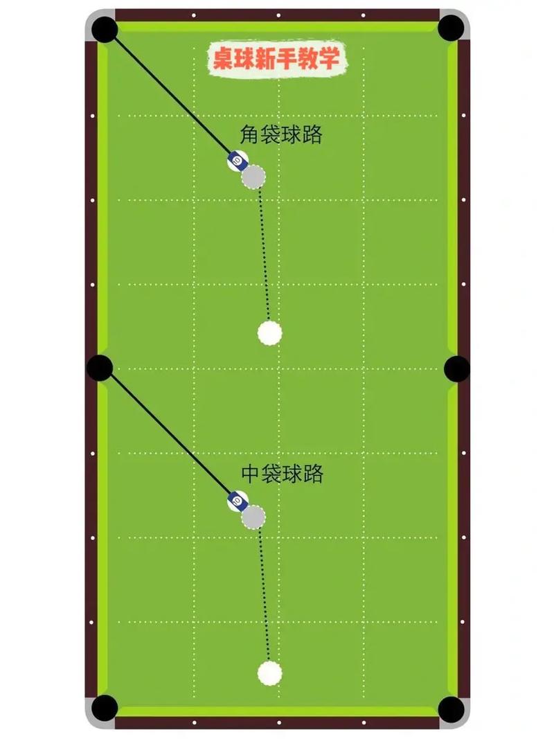 桌球进洞_桌球洞叫什么_桌球进洞的意思