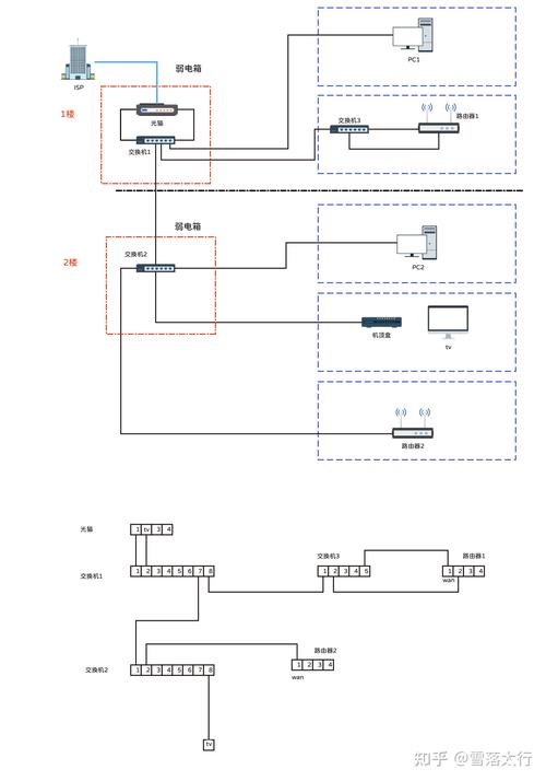 局域网组建教程_xp如何建立局域网_局域网建立