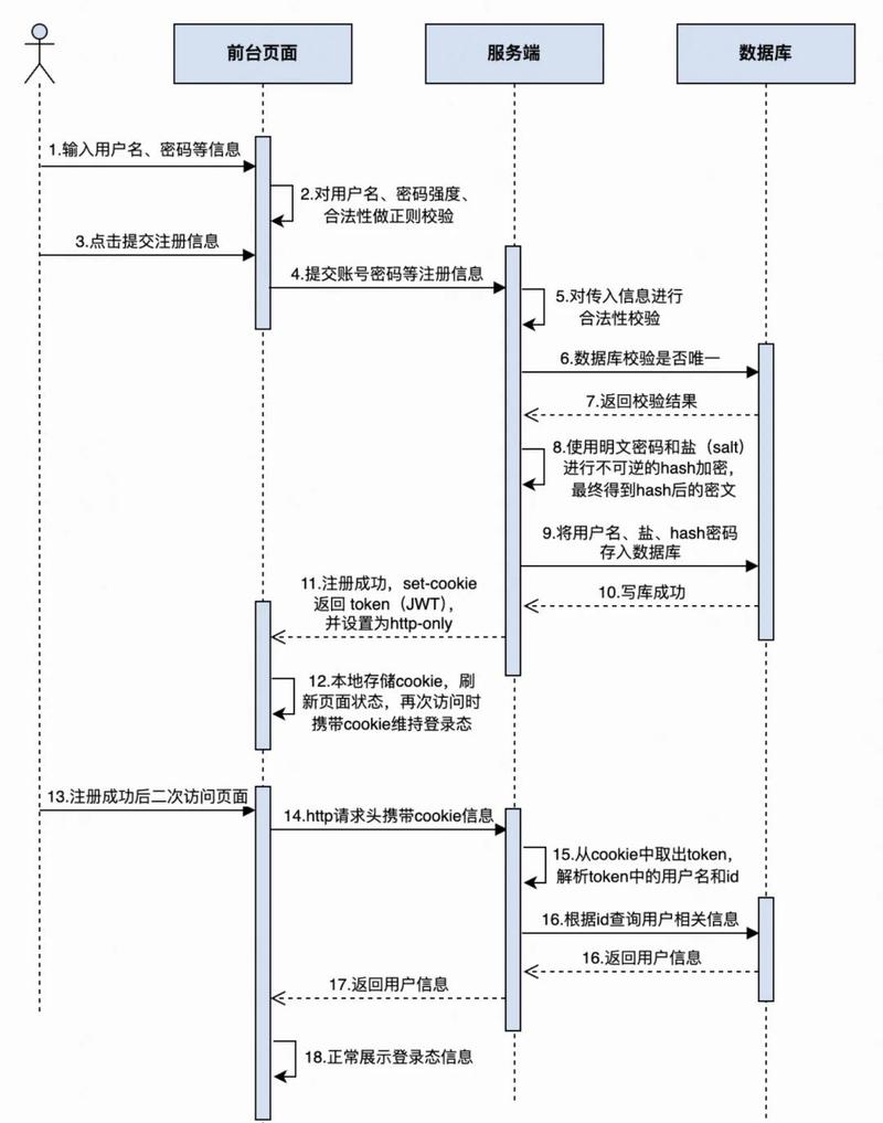 白金账号怎么注册_登录白金账号_白金账号注册