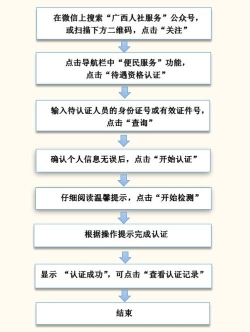 白金账号注册攻略：如何快速获得社区认可