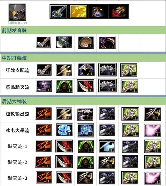 dota昆卡出装攻略：前期穷鬼盾动力鞋，中期跳刀残影斧，后期蝴蝶龙心撒旦