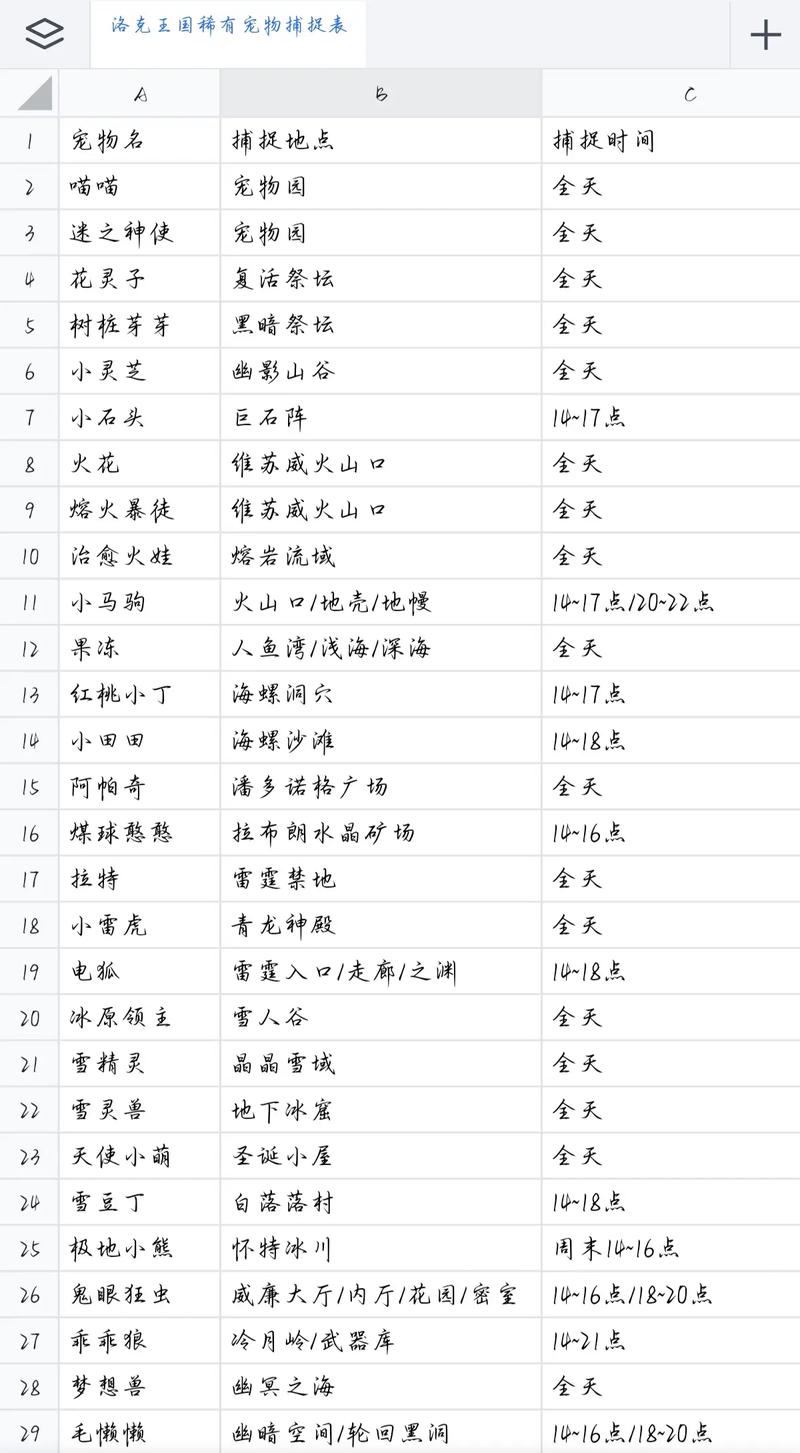 洛克王国漂浮宫殿_洛克王国漂浮宫殿_洛克王国悬浮宫殿在哪