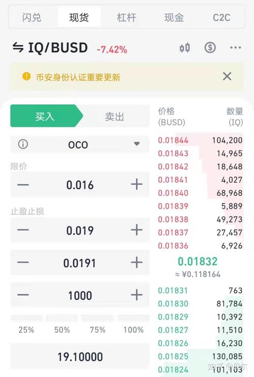 OCO OCO订单怎么用？详解止损止盈挂单设置与实战技巧