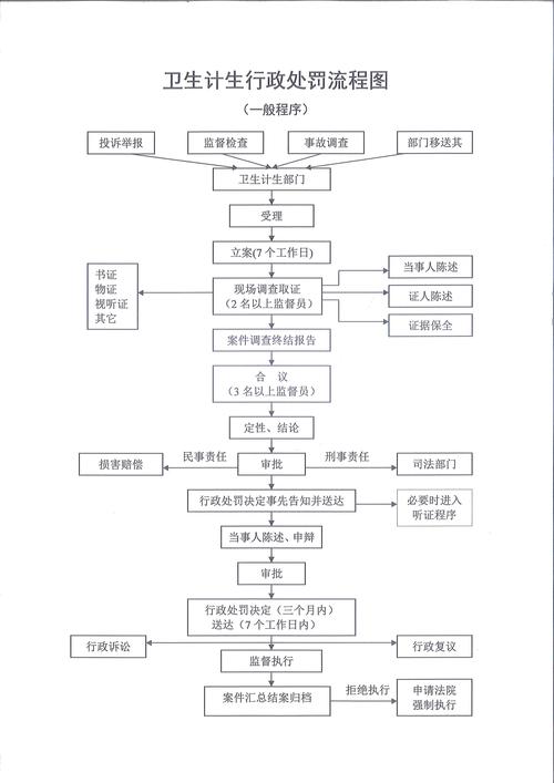 双流县公众信息网办事指南 查社保办业务一网通办