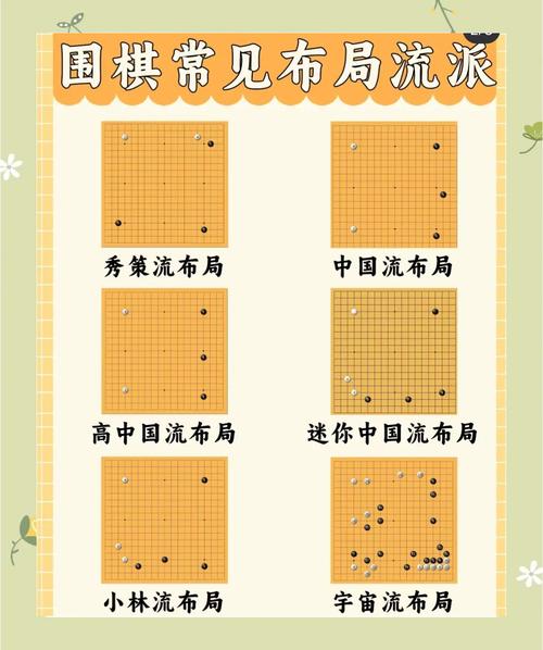 黑白棋游戏规则_黑白棋是什么棋_黑白棋