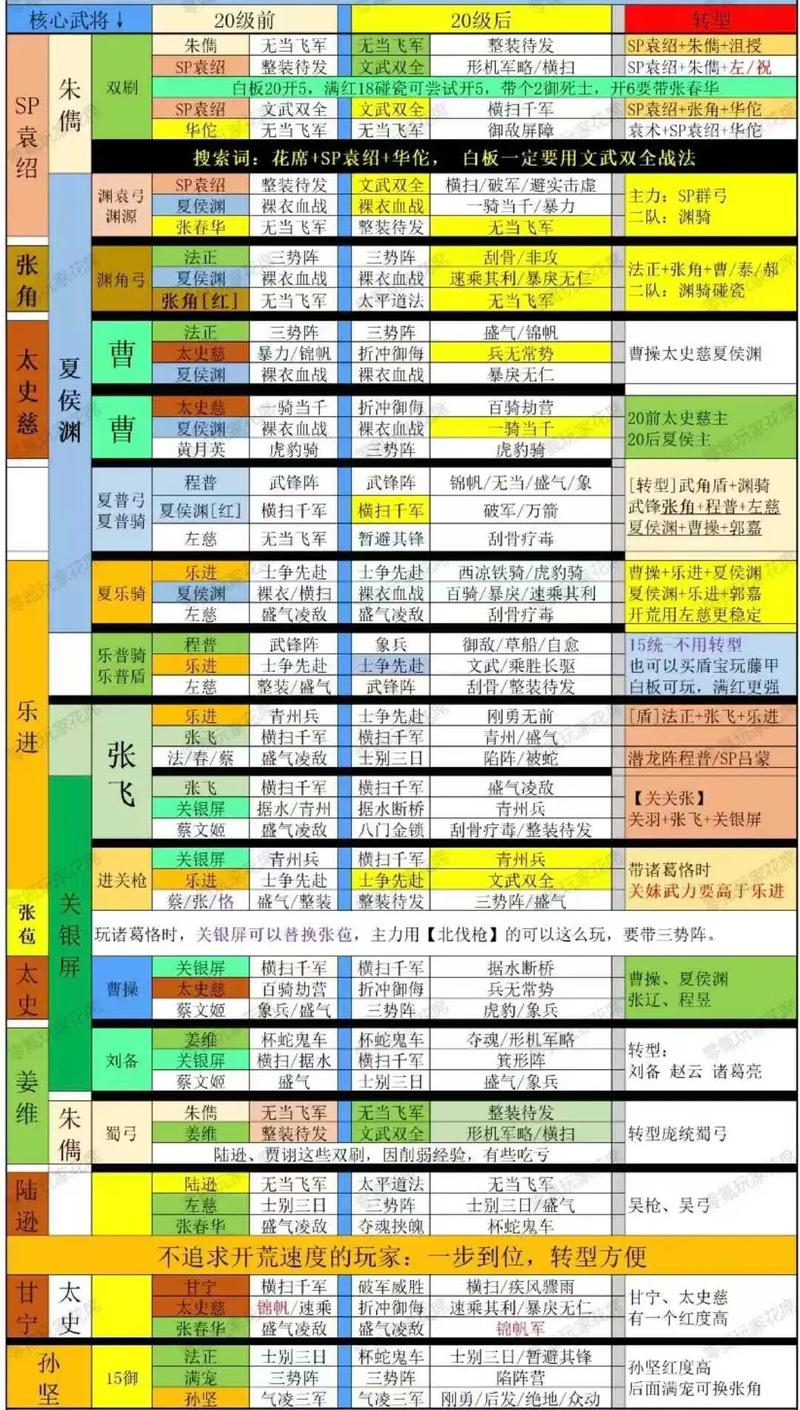 街机三国神战魂_街机三国战魂技巧_街机三国战魂