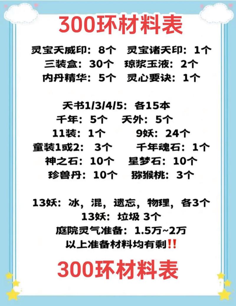 大话神仙组合技_大话神仙神助碎片怎么得_大话神仙材料