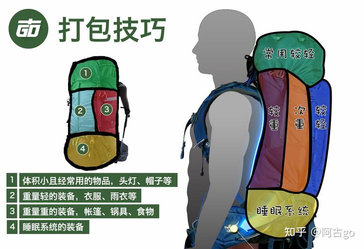 背包打法教程_背包打一准确生肖_背包怎么打