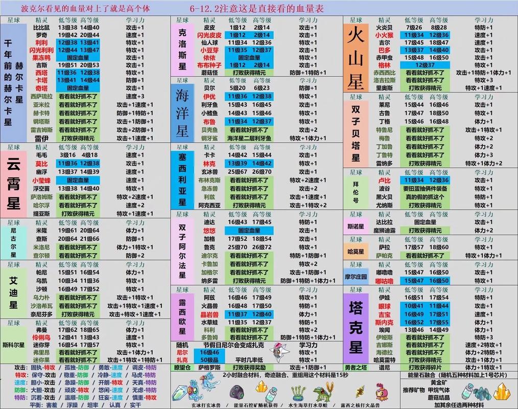 赛尔号查克斯_赛尔号查克怎么获得_赛尔号查克图片