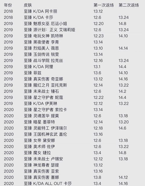 英雄联盟对折皮肤_英雄联盟1折皮肤_英雄联盟一折皮肤活动官网