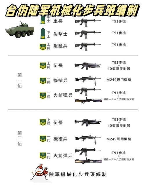 第八分队配置_分队方式_分队分配