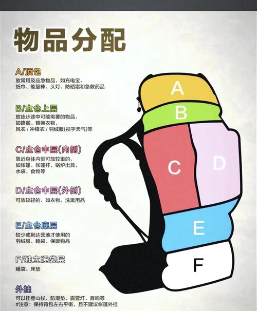 背包打一准确生肖_背包打法教程_背包怎么打