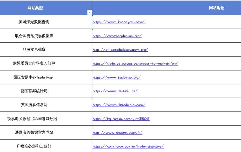 gmai 外贸公司Gmai迁移避坑：域名认证、客户端设置、历史数据，别再踩这些雷
