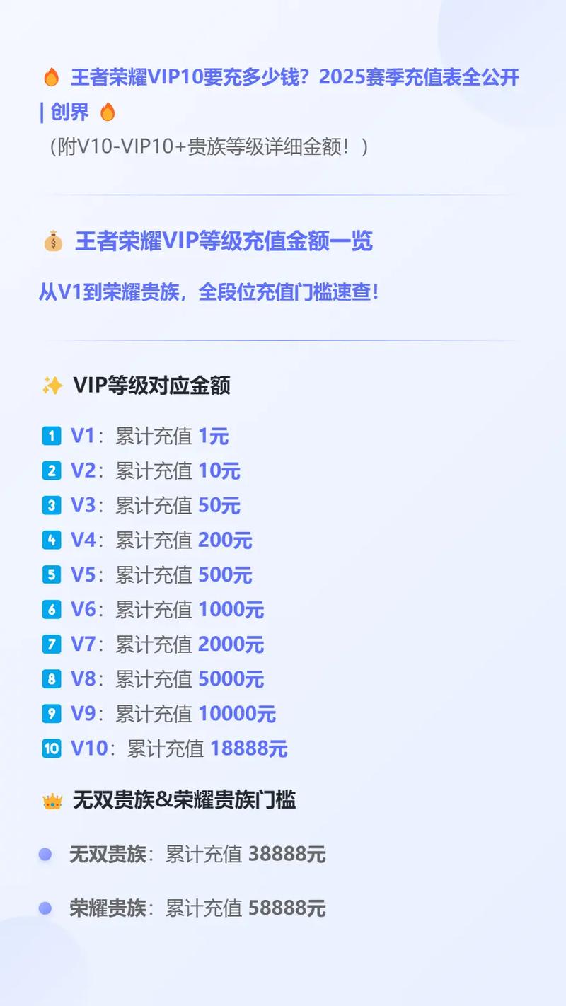 YYvip等级测试_易游yyvip_yyvip
