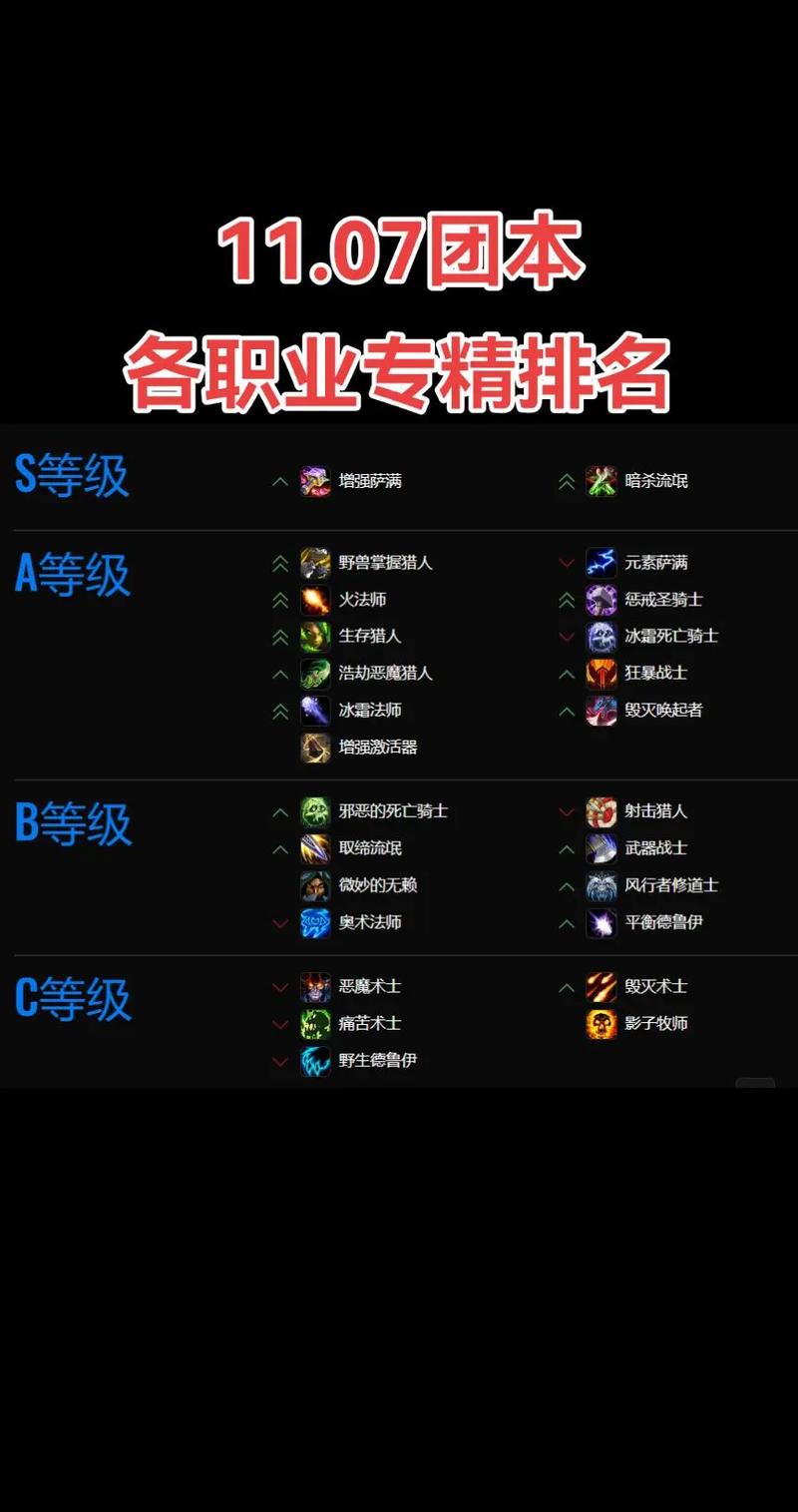 魔兽世界pvp强势职业排名_魔兽职业世界观设定_魔兽世界pvp职业