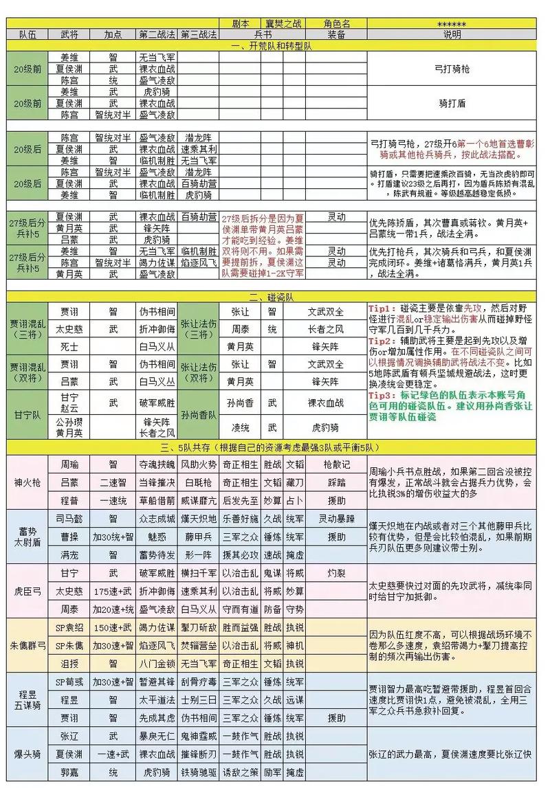 桃园技能搭配_桃园加点属性_桃园策士加点