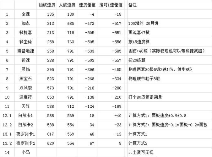梦幻西游等级计算器_梦幻西游端游等级_梦幻西游人物等级计算器