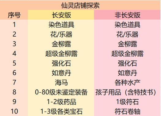 大话神仙神助碎片怎么得_大话神仙材料_大话神仙组合技