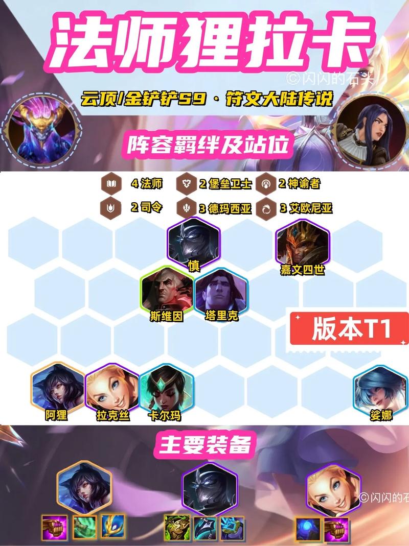 小小阿狸布阵_小小阿狸辅助_小小阿狸屠龙勇者