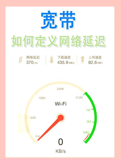 网络延迟测试app_延迟测试网络连接失败_网络延迟测试