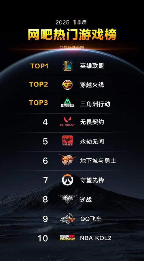 腾讯LOL玩家必看：平衡调整与电竞赛事如何影响游戏未来？