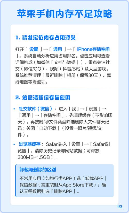 手机同步管理攻略：分三层管理，告别存储空间不足