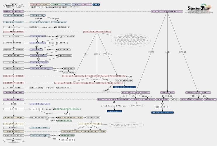 心之彼端攻略_心之彼端攻略_心之彼端攻略