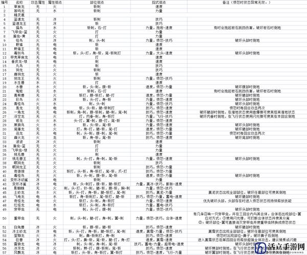 毁灭之王巴尔攻略：技能弱点与最终战打法详解