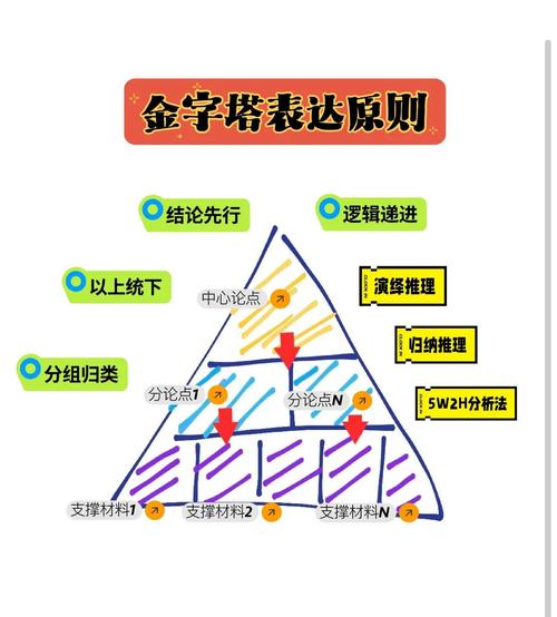 文明玩耍倡议书_文明玩耍_文明4怎么玩