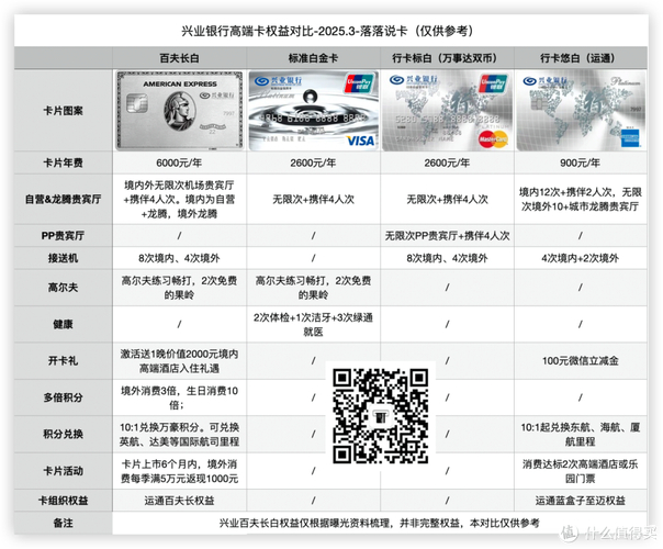 白金visa信用卡_白金双币信用卡_visa白金双币v主