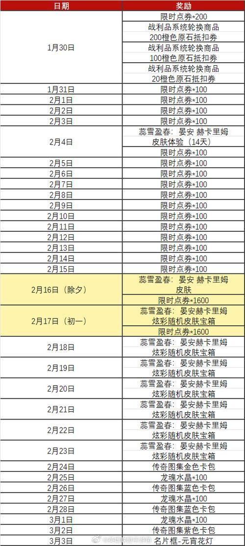 lol签到_签到龙时代我的家族不简单_签到表格模板