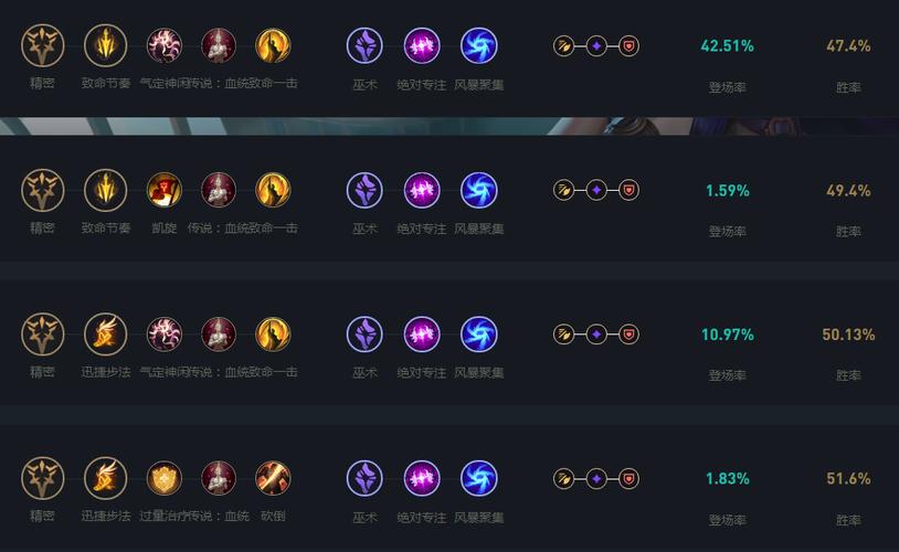 LOL女警怎么玩 把她当节奏发动机 前期推塔压制