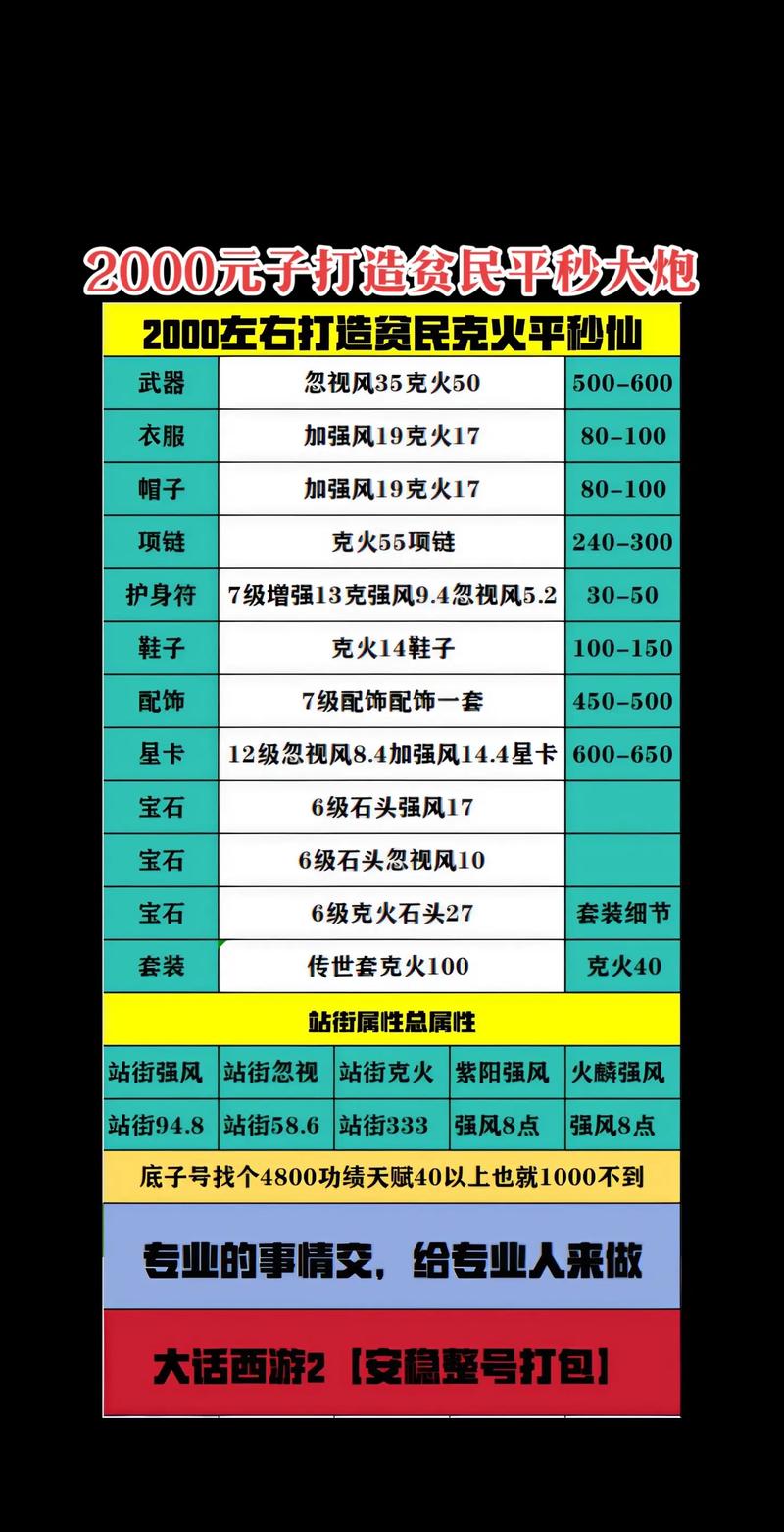 大话神仙神助碎片怎么得_大话神仙材料_大话神仙组合技