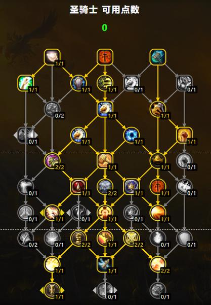 c9守望者刷图加点_守望者技能搭配_加点刷图守望者怎么刷