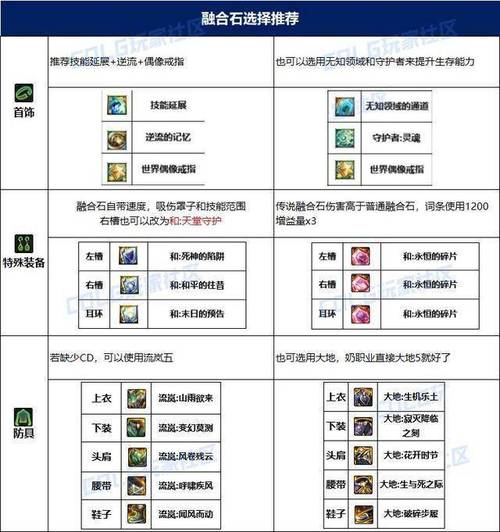 地下城邪恶结晶有什么用_dnf邪恶结晶哪里多_dnf邪恶的结晶