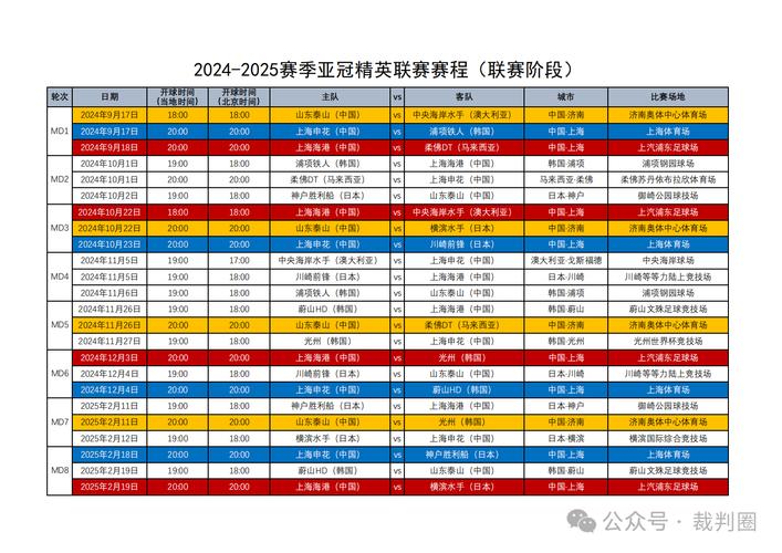 亚冠联赛赛程表2025年_亚冠联赛赛程表_亚冠联赛赛程